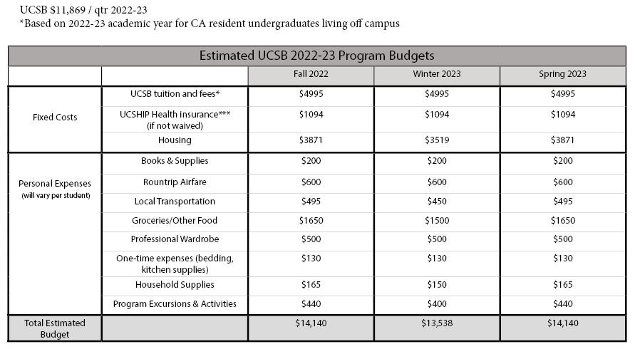 UCDC Cost & Scholarships | Capital Internships - UC Santa Barbara